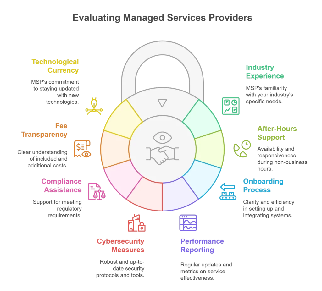 How to Choose Managed Security Services